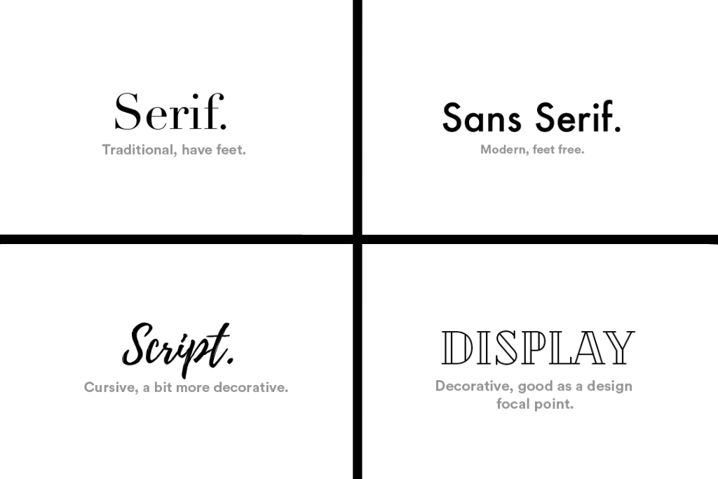 serif, sans-serif, display, and script